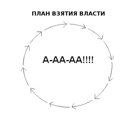 План взятия власти