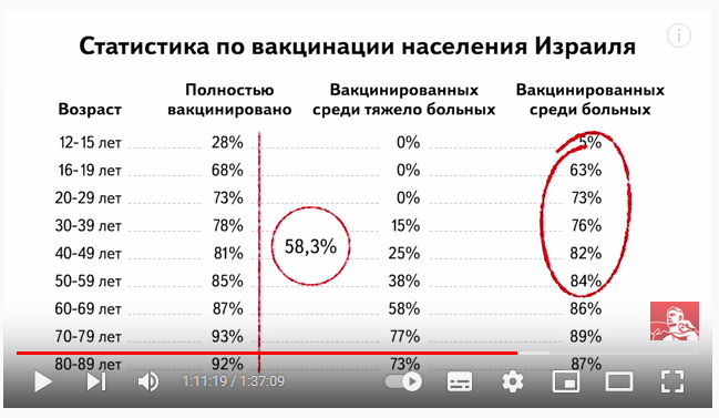 Из ролика Кургиняна о ковиде