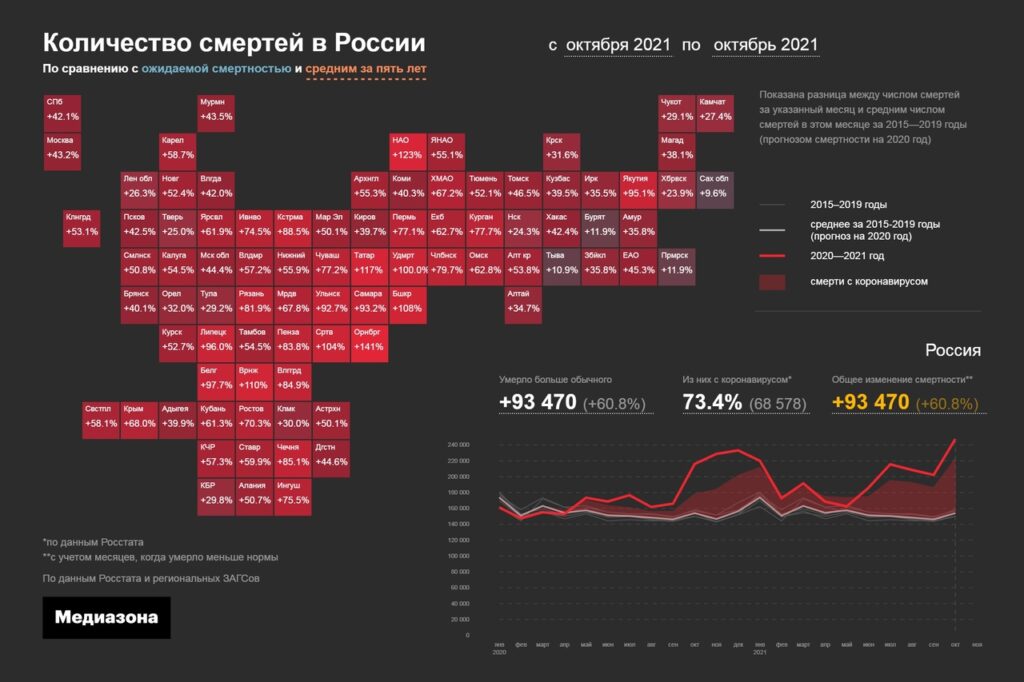 Смертность на 1000 человек. Демография России 2021 смертность. Демографическая катастрофа в России. Голикова про смертность по плану. ЛКСМ РФ демография пикет.