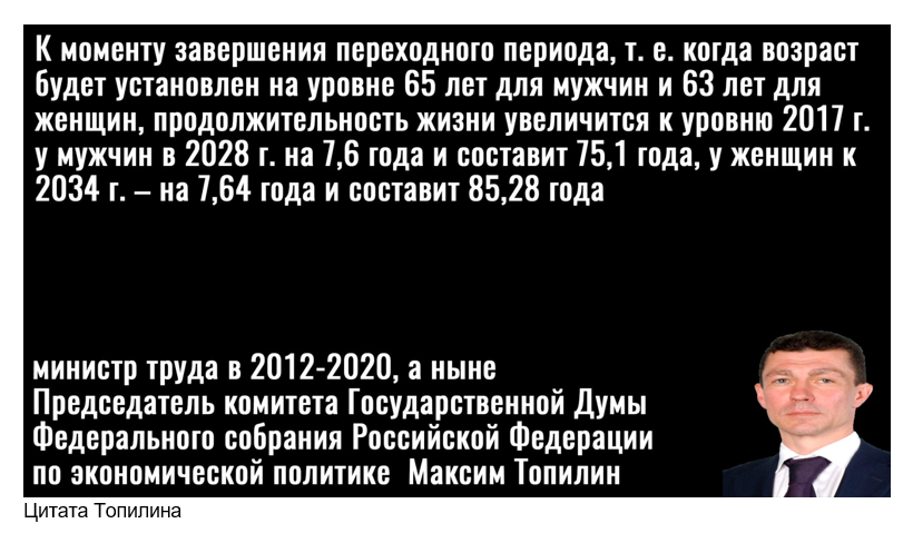 Отменить пенсионную реформу в 2024 году