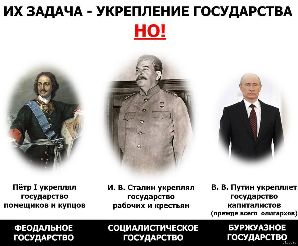 В вопросе создания единого советского государства сталин предлагал план конфедерации